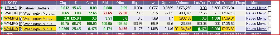 Wamu WKN 893906 News ! 288683