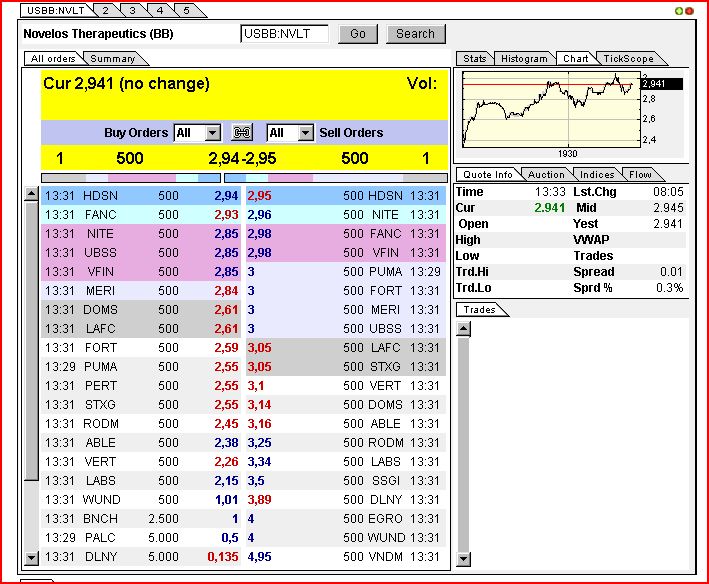 NOVELOS THERAPEUTICS INC Blockbuster oder nichr?! 288903
