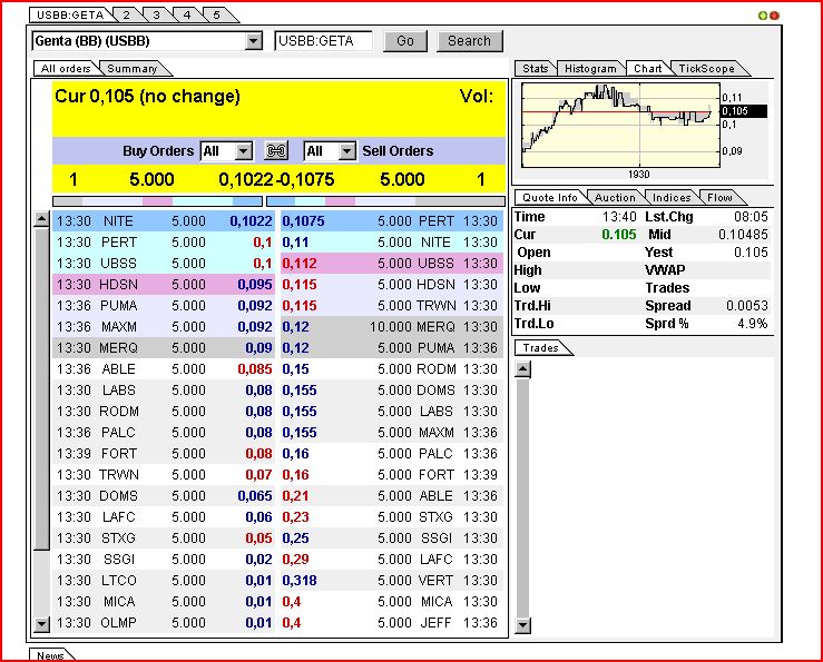 Genta ist eine Fantasie-Aktie 288907