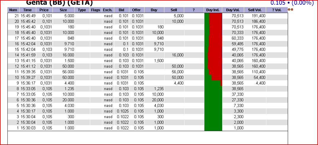 Genta ist eine Fantasie-Aktie 288931