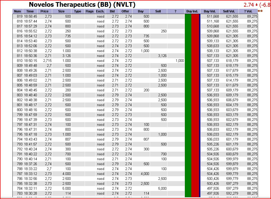 NOVELOS THERAPEUTICS INC Blockbuster oder nichr?! 288990