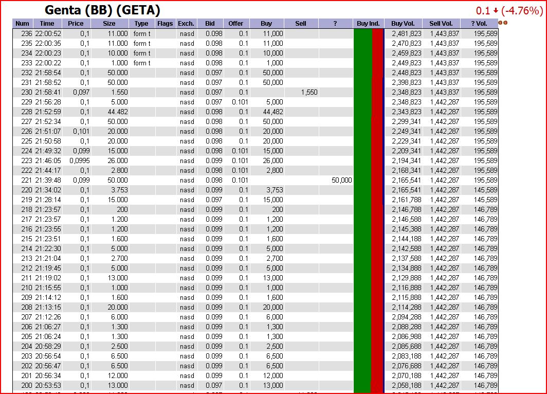 Genta ist eine Fantasie-Aktie 289090