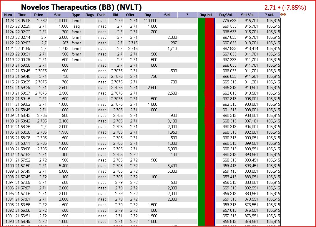 NOVELOS THERAPEUTICS INC Blockbuster oder nichr?! 289091