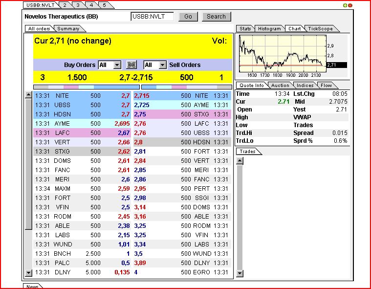 NOVELOS THERAPEUTICS INC Blockbuster oder nichr?! 289170