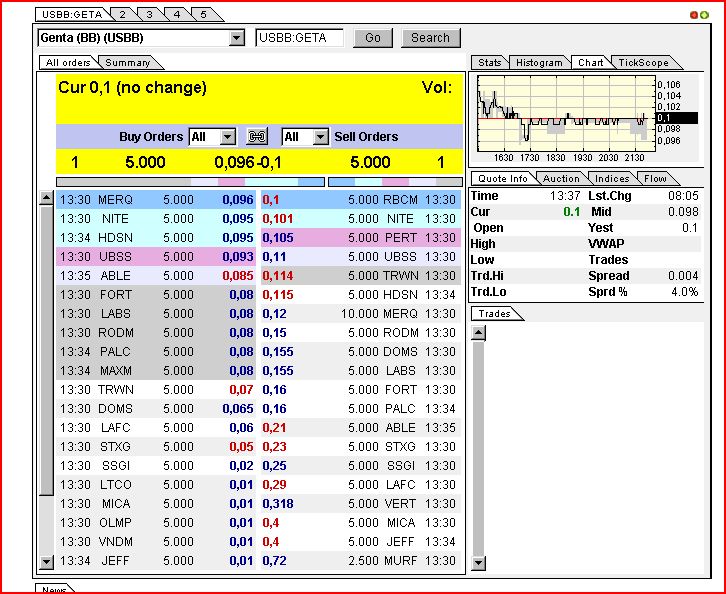 Genta ist eine Fantasie-Aktie 289171