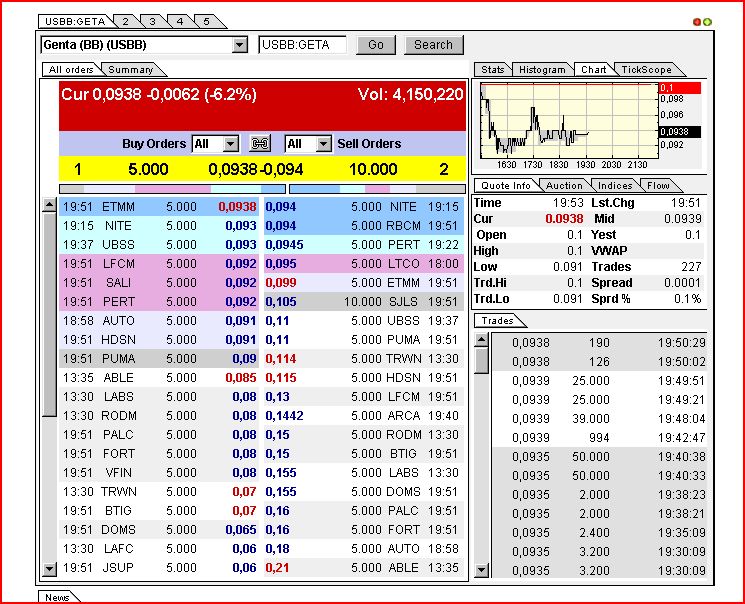 Genta ist eine Fantasie-Aktie 289278