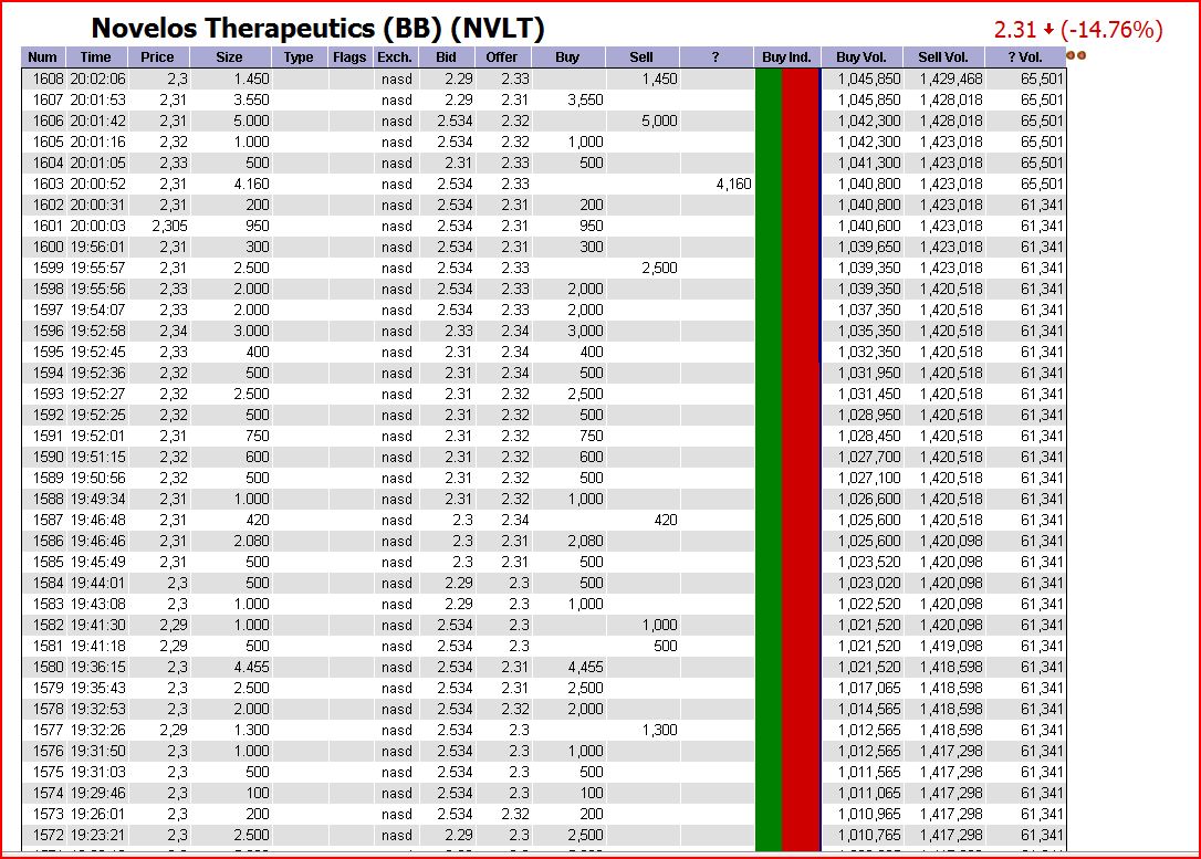 NOVELOS THERAPEUTICS INC Blockbuster oder nichr?! 289284