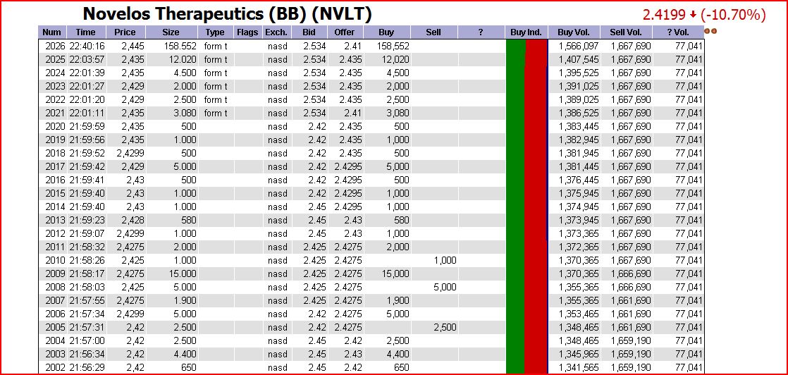 NOVELOS THERAPEUTICS INC Blockbuster oder nichr?! 289323
