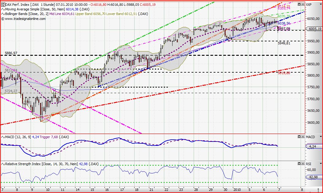 Quo Vadis Dax 2010 - Das Original 289398