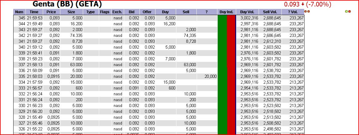 Genta ist eine Fantasie-Aktie 289452