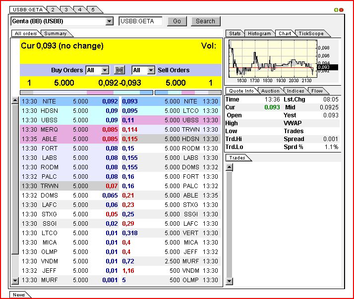 Genta ist eine Fantasie-Aktie 289469