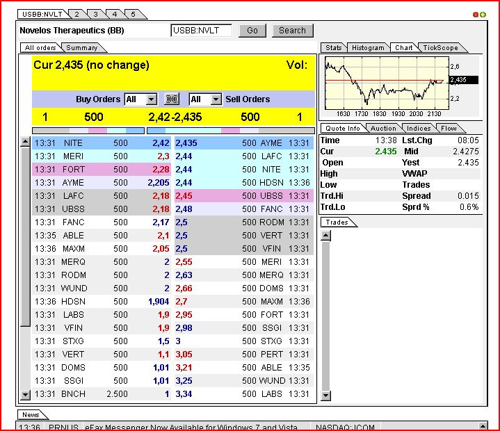NOVELOS THERAPEUTICS INC Blockbuster oder nichr?! 289470