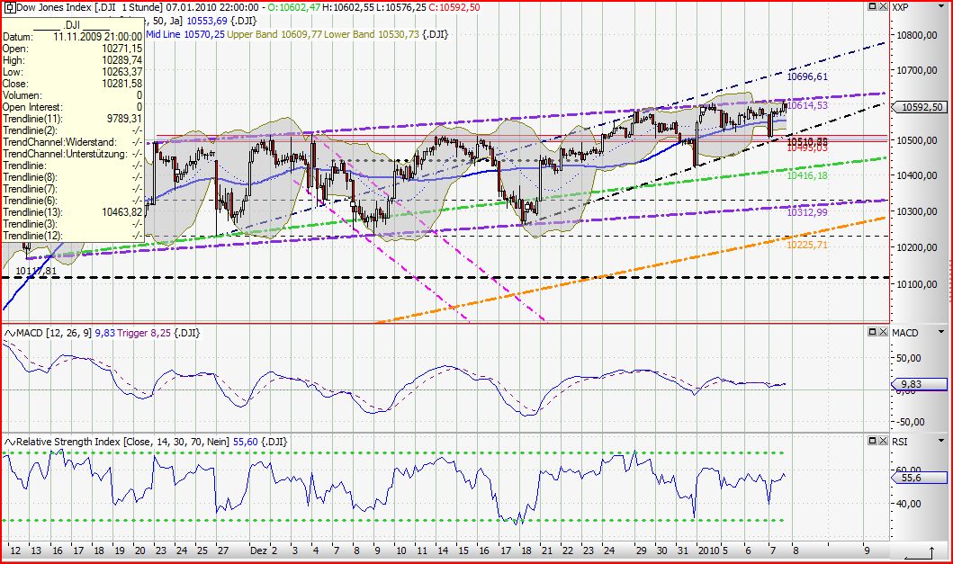 Quo Vadis Dax 2010 - Das Original 289665