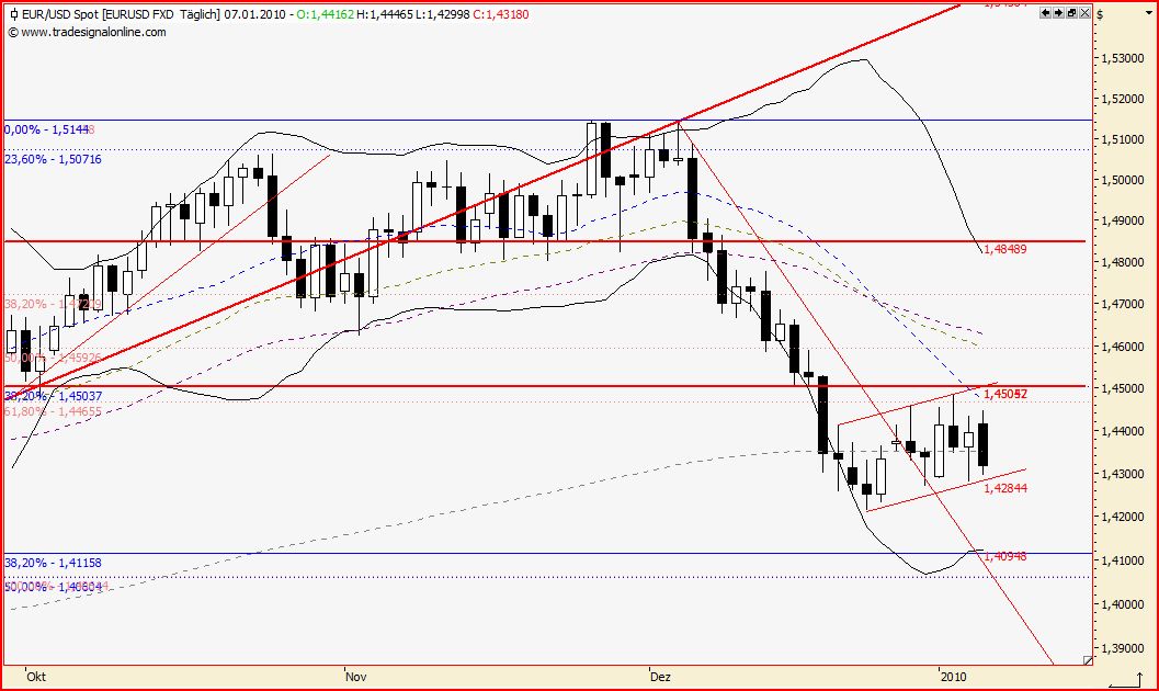 Quo Vadis Dax 2010 - Das Original 289672