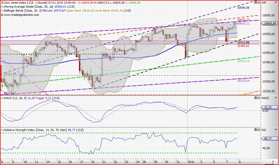 Quo Vadis Dax 2010 - Das Original 289733