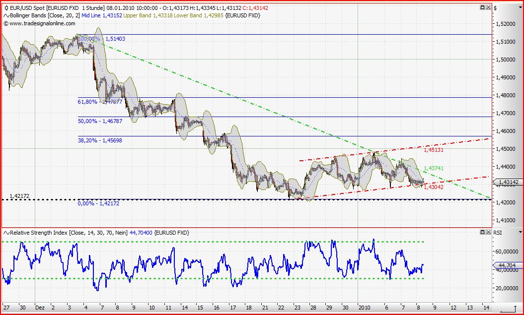 Quo Vadis Dax 2010 - Das Original 289737
