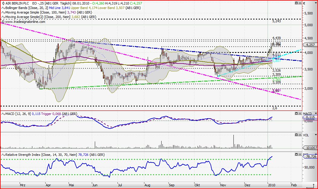 ++ AIR BERLIN ist gestartet ++ 289763