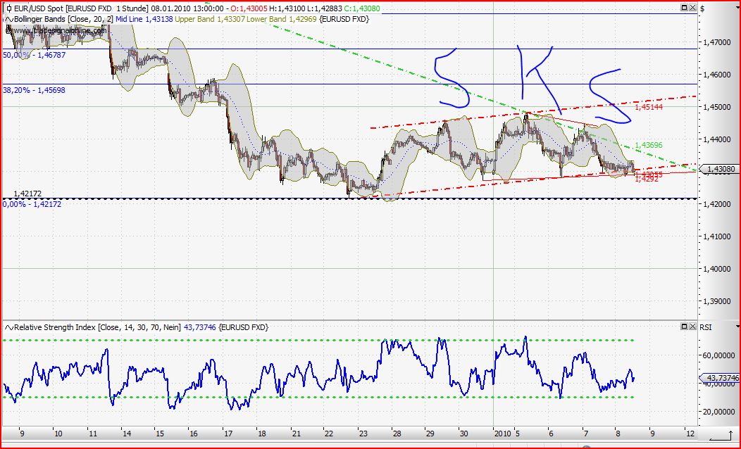 Quo Vadis Dax 2010 - Das Original 289795