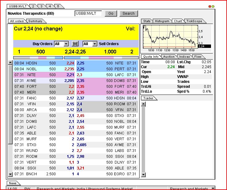 NOVELOS THERAPEUTICS INC Blockbuster oder nichr?! 289815