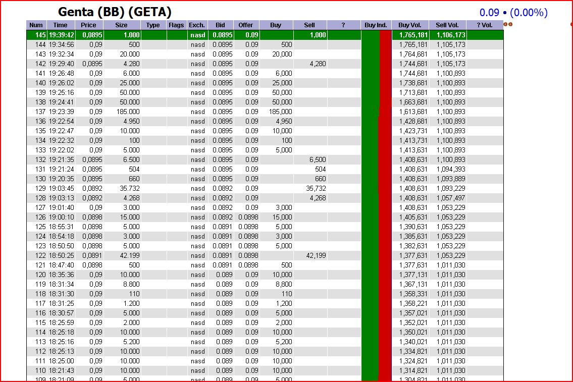 Genta ist eine Fantasie-Aktie 289900