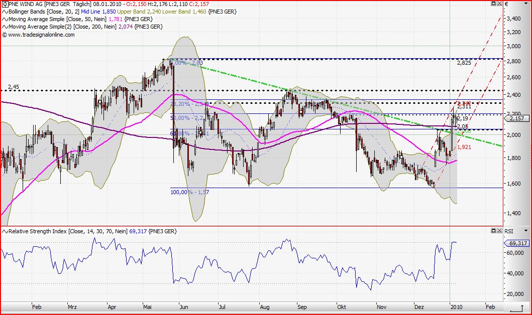 Plambeck klarer Kauf für mich, News News.. 290225