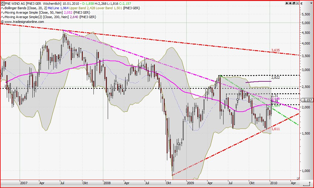 Plambeck klarer Kauf für mich, News News.. 290230