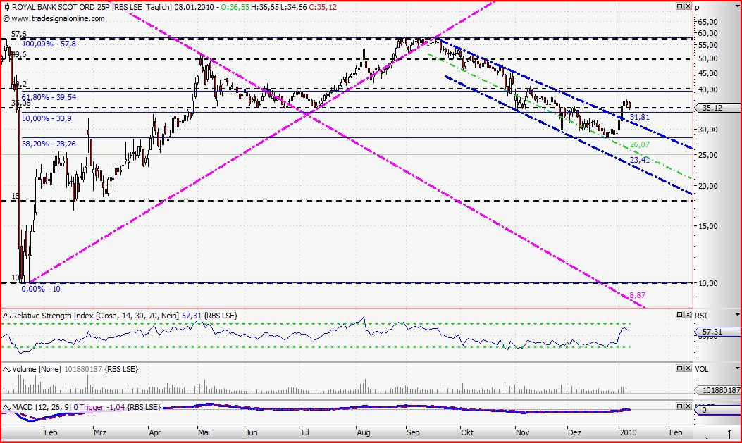 Royal Bank of Scotland 290232