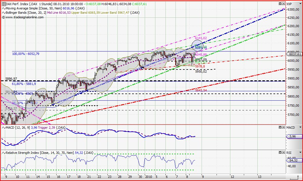 Quo Vadis Dax 2010 - Das Original 290424
