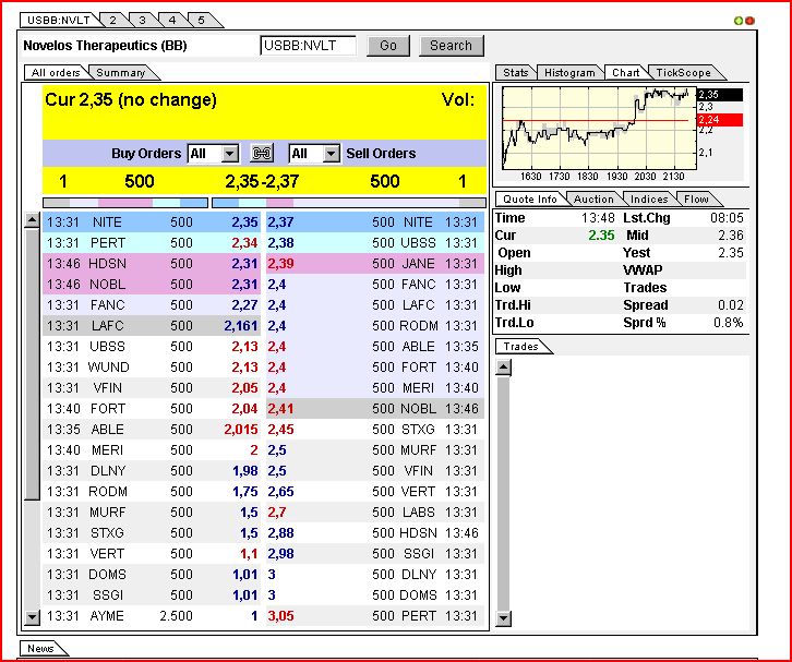 NOVELOS THERAPEUTICS INC Blockbuster oder nichr?! 290491