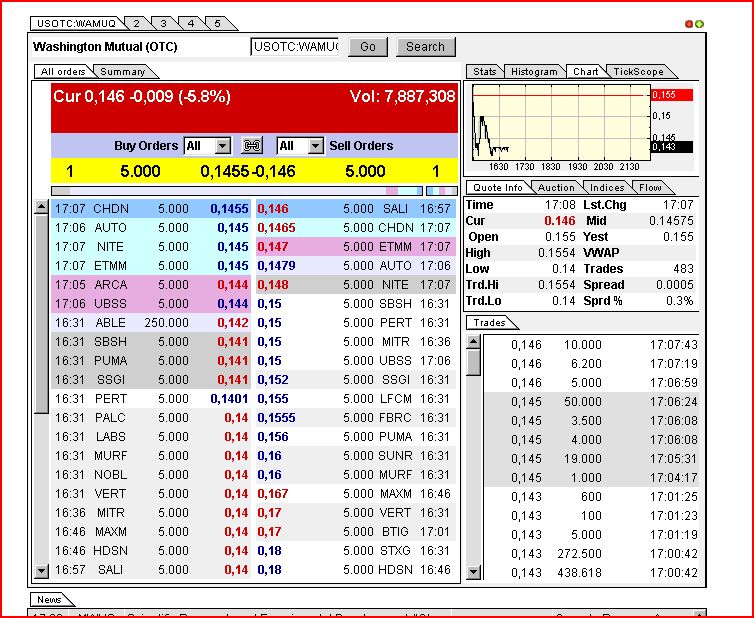Wamu WKN 893906 News ! 291102