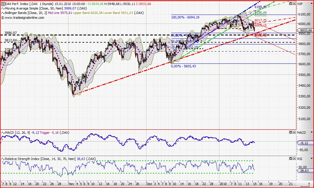 Quo Vadis Dax 2010 - Das Original 291766