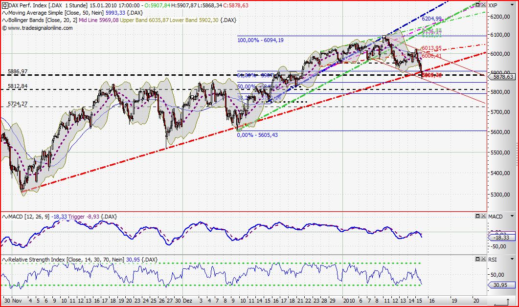 Quo Vadis Dax 2010 - Das Original 291791