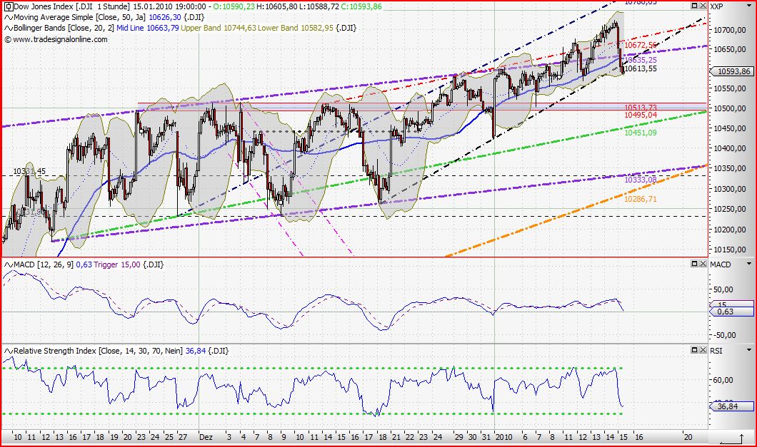Quo Vadis Dax 2010 - Das Original 291857