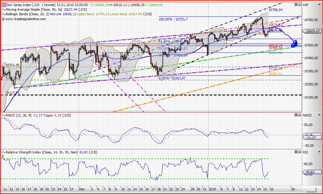 Quo Vadis Dax 2010 - Das Original 292051