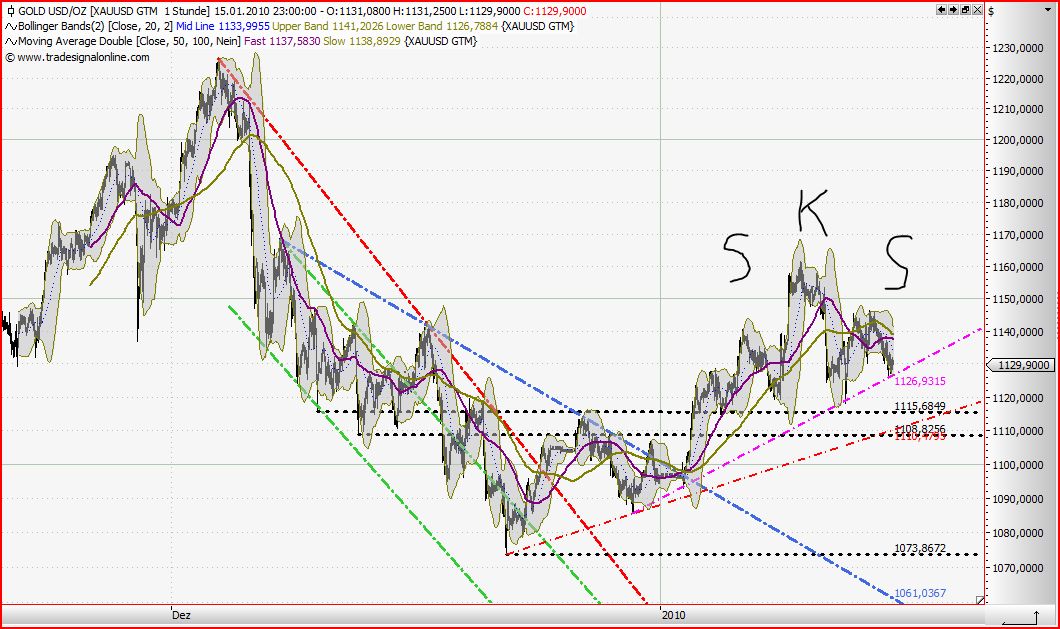 Quo Vadis Dax 2010 - Das Original 292071
