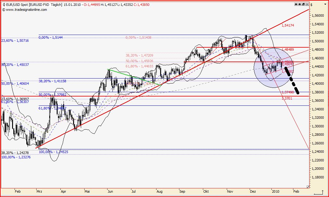 Quo Vadis Dax 2010 - Das Original 292166