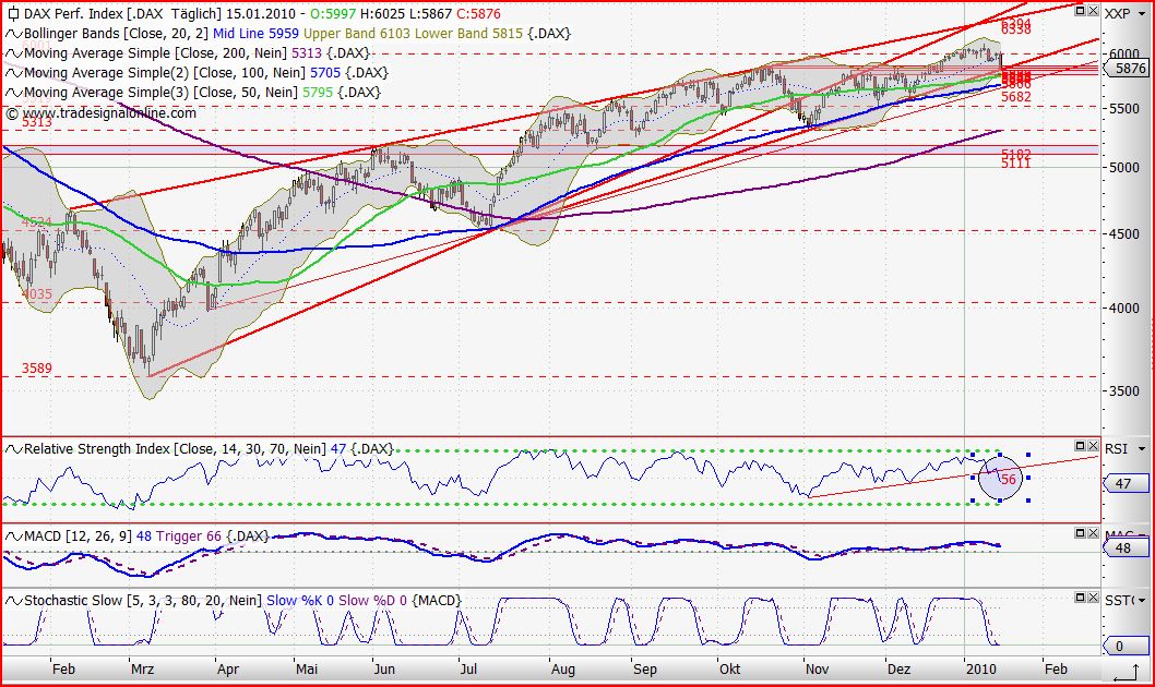Quo Vadis Dax 2010 - Das Original 292475