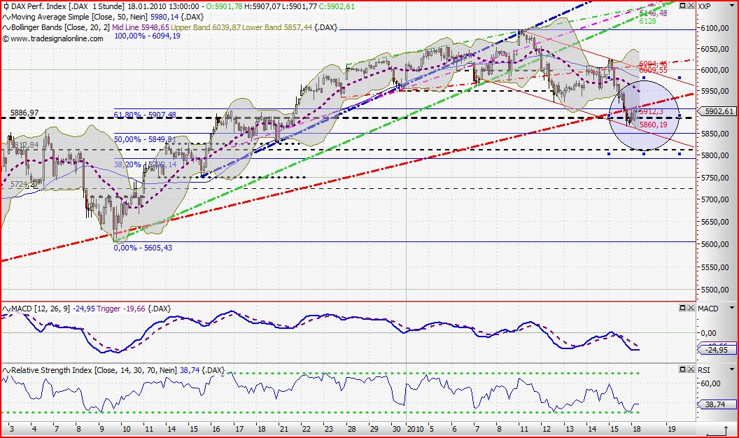 Quo Vadis Dax 2010 - Das Original 292552