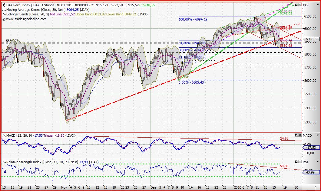 Quo Vadis Dax 2010 - Das Original 292663