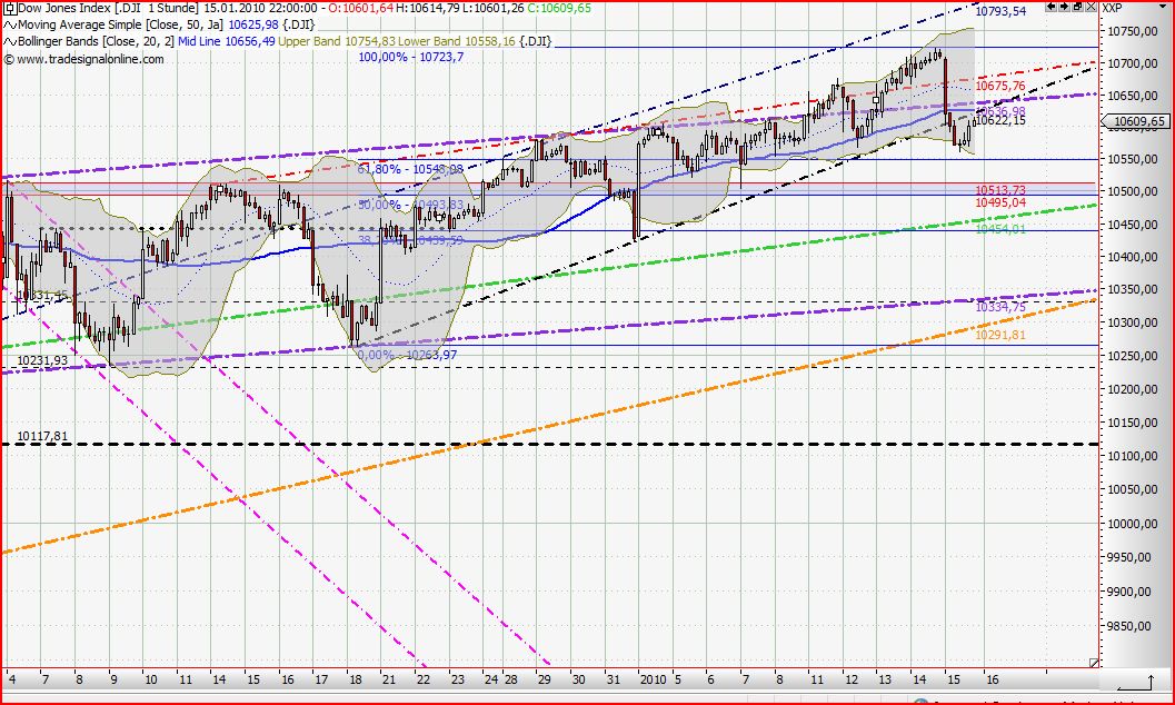 Quo Vadis Dax 2010 - Das Original 292752