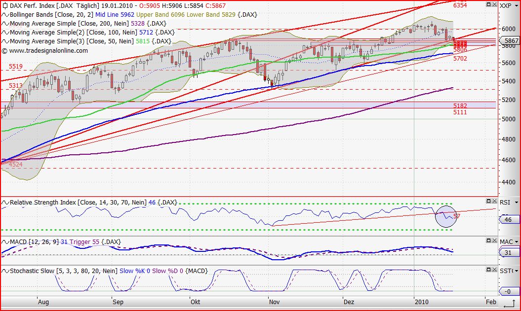 Quo Vadis Dax 2010 - Das Original 292825