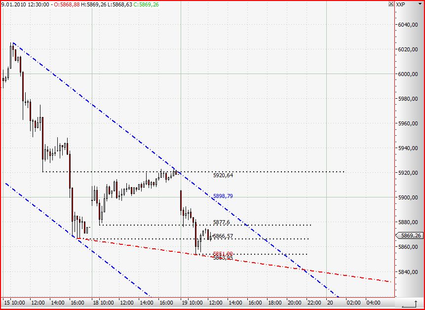 Quo Vadis Dax 2010 - Das Original 292826