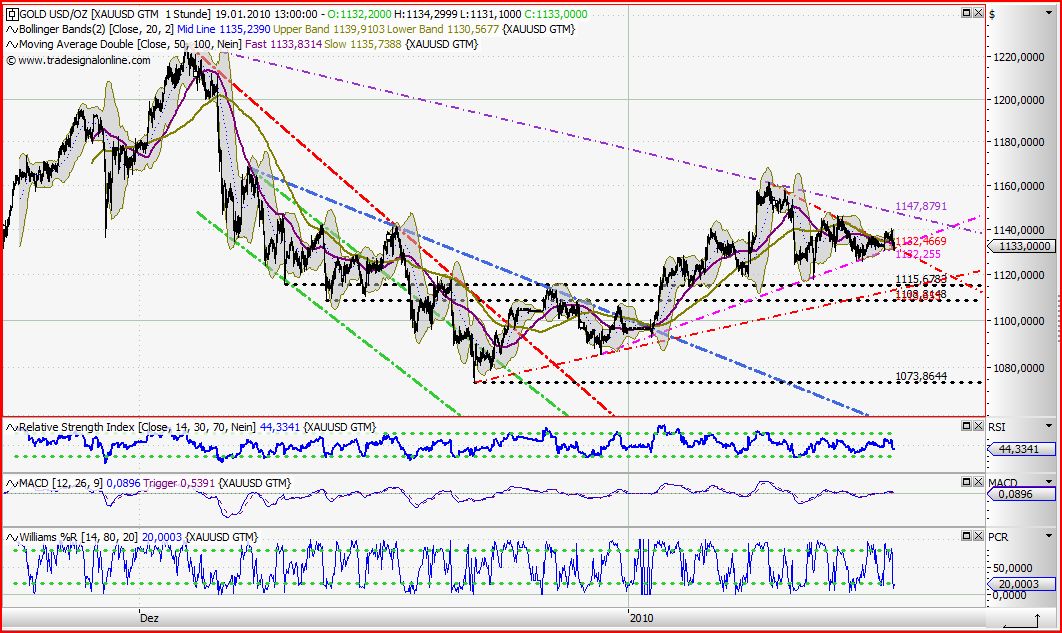 Quo Vadis Dax 2010 - Das Original 292836