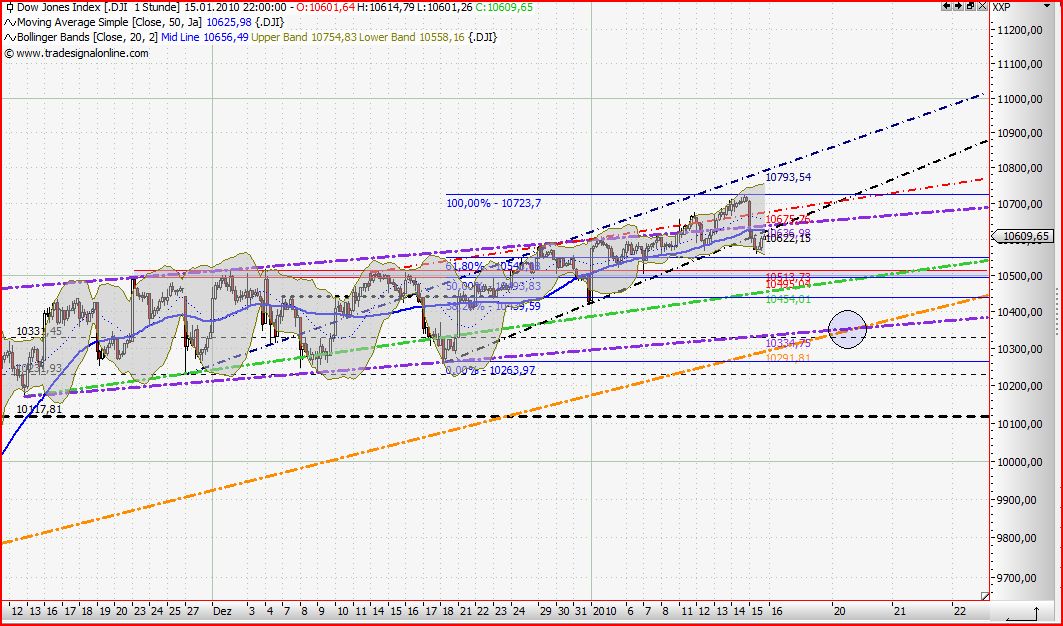 Quo Vadis Dax 2010 - Das Original 292865