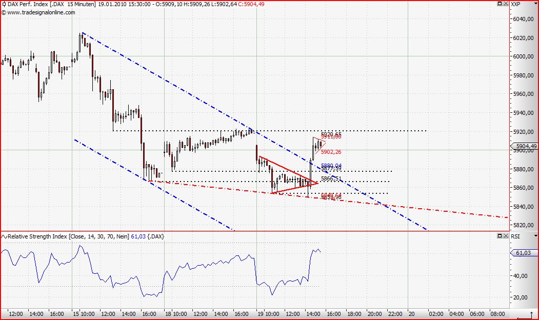 Quo Vadis Dax 2010 - Das Original 292881