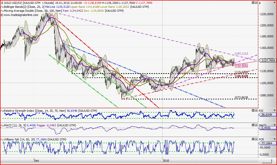 Quo Vadis Dax 2010 - Das Original 292958