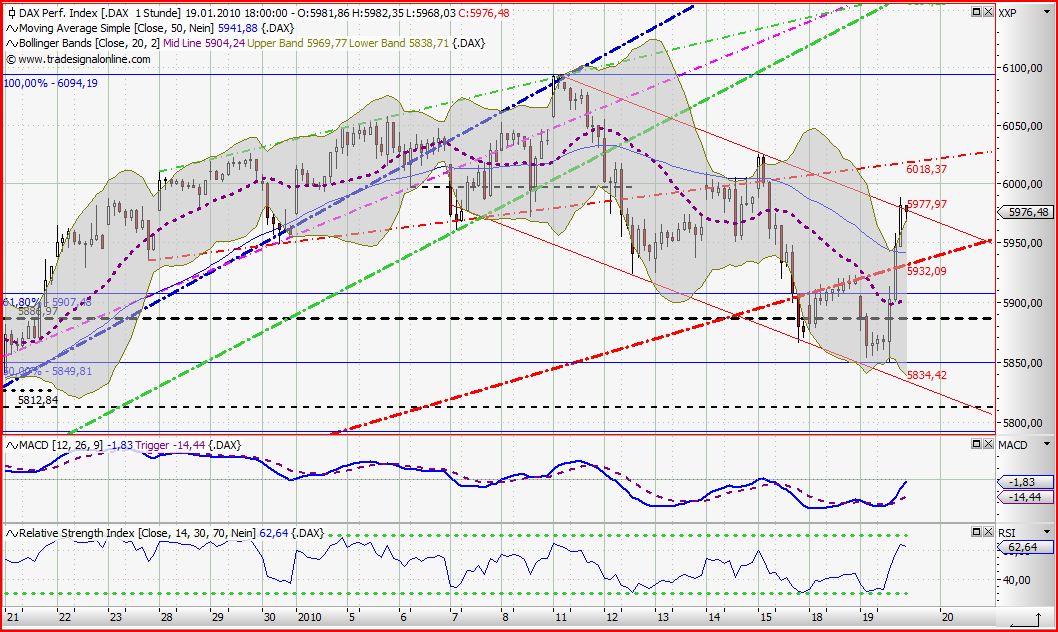 Quo Vadis Dax 2010 - Das Original 293047