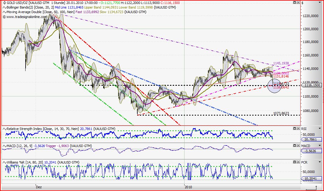 Quo Vadis Dax 2010 - Das Original 293173