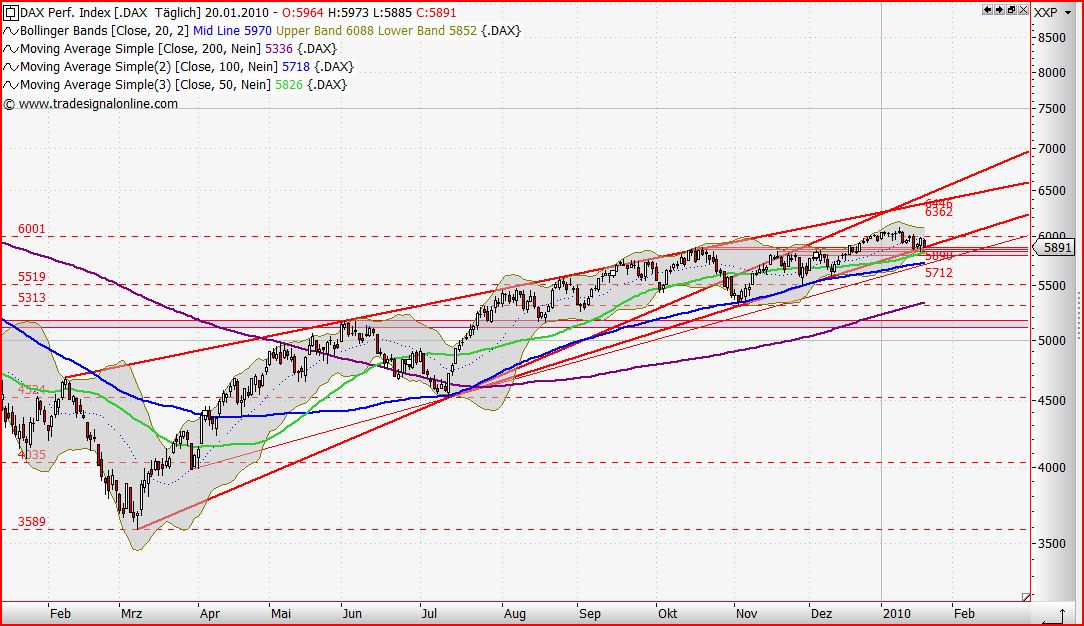 Quo Vadis Dax 2010 - Das Original 293178