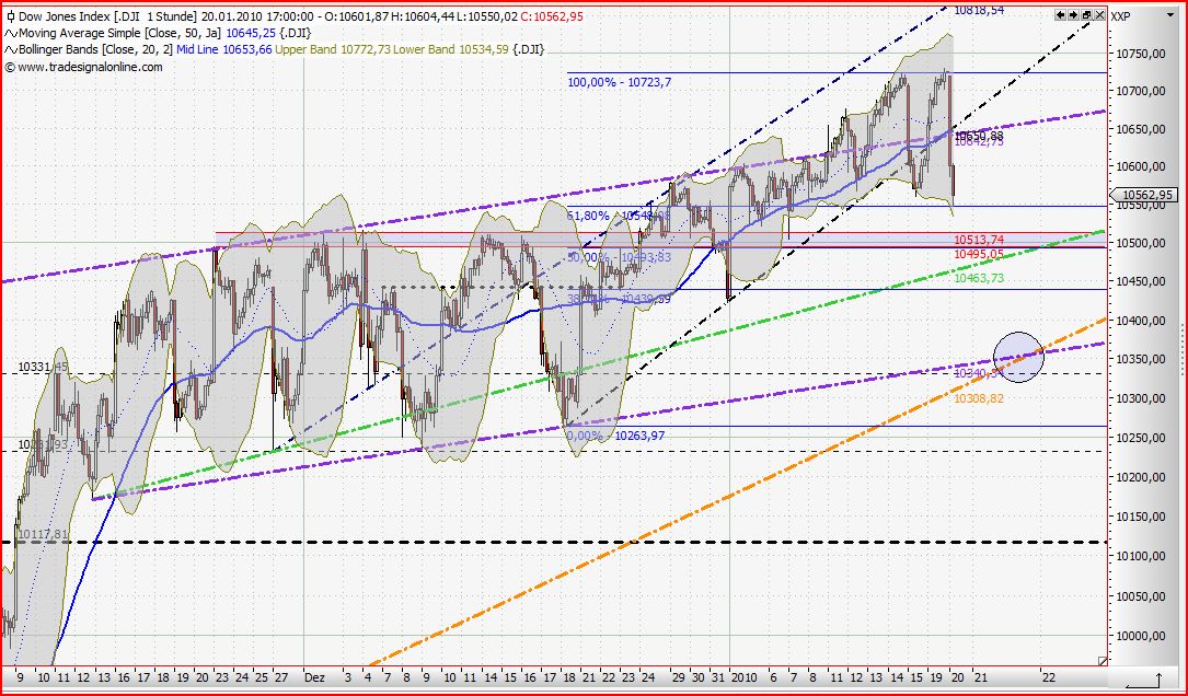 Quo Vadis Dax 2010 - Das Original 293187